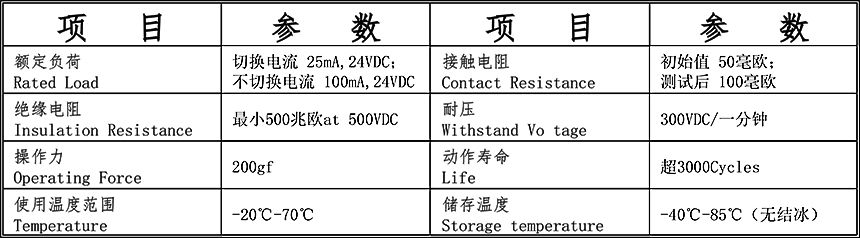 1p拨码开关参数